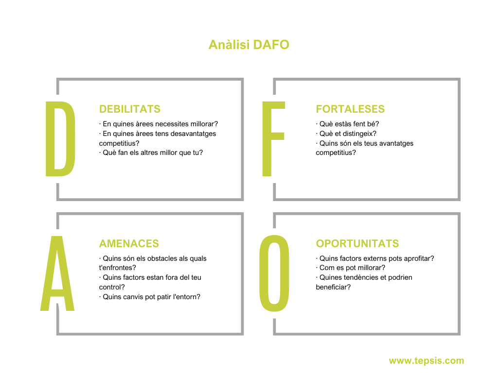 DAFO pla marqueting digital